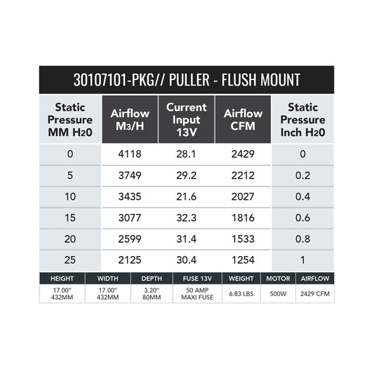 SPAL 16" 2429 CFM Drop-In 500W Brushless Fan 30107101-PKG