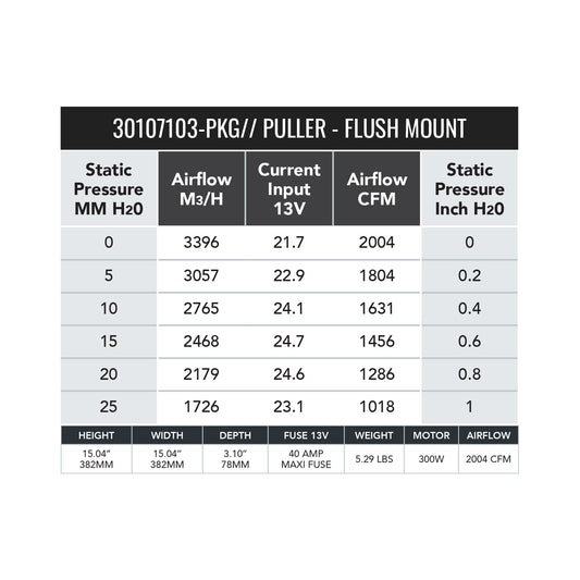 SPAL 14" 2004 CFM Drop-In 300W Brushless Fan 30107103-PKG