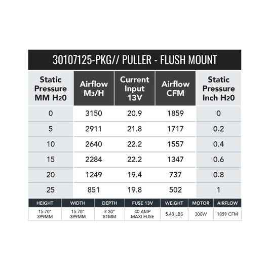 SPAL 15.2" 1859 CFM Flush Mount 300W Brushless Fan 30107125-PKG
