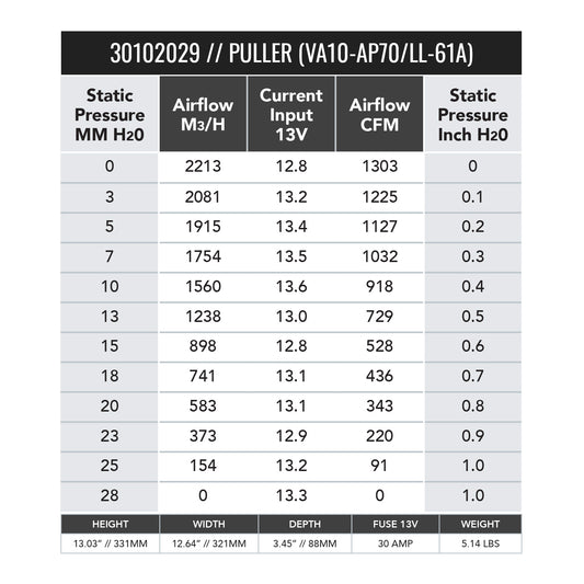 SPAL 12" High Performance Puller Electric Fan 30102029