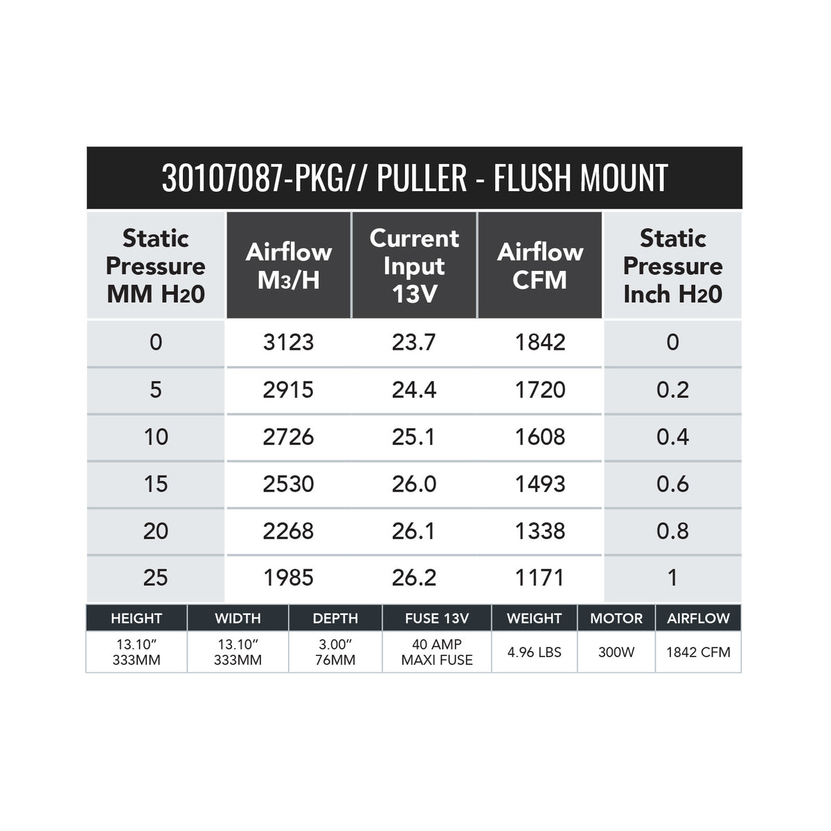 SPAL 12" 1842 CFM Drop-In 300W Brushless Fan 30107087-PKG