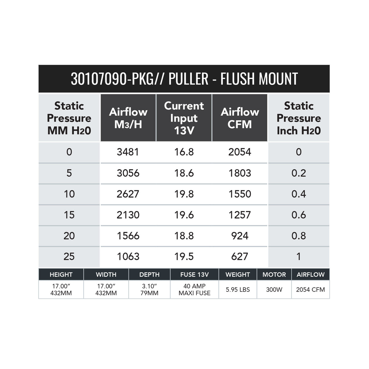 SPAL 16" 2054 CFM Drop-In 300W Brushless Fan 30107090-PKG