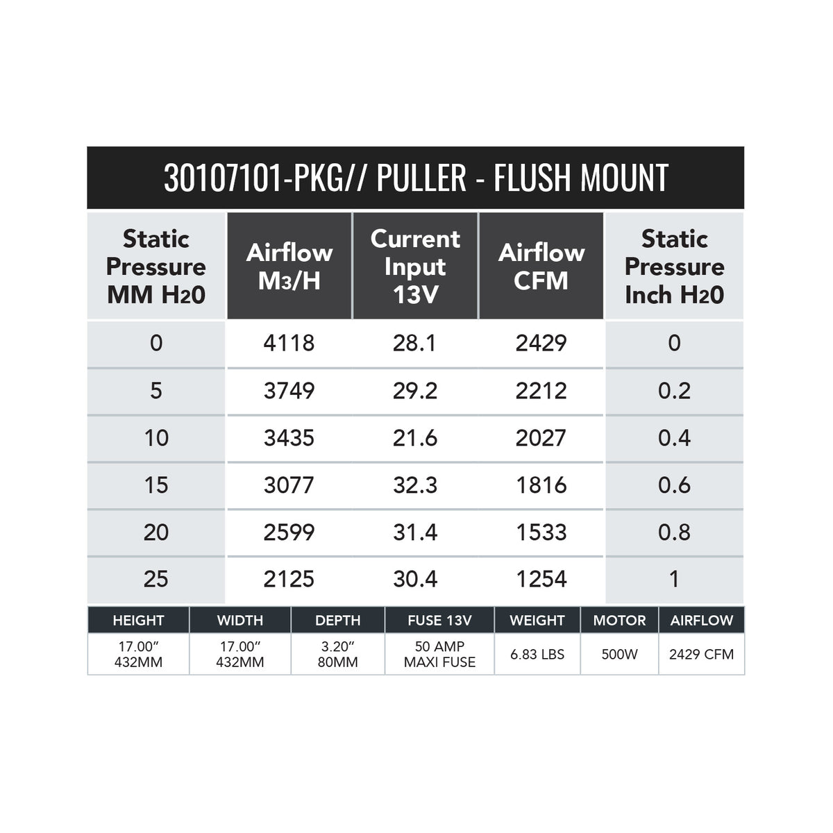 SPAL 16" 2429 CFM Drop-In 500W Brushless Fan 30107101-PKG