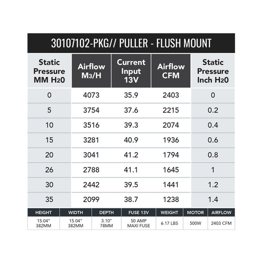 SPAL 14" 2403 CFM Drop-In 500W Brushless Fan 30107102-PKG
