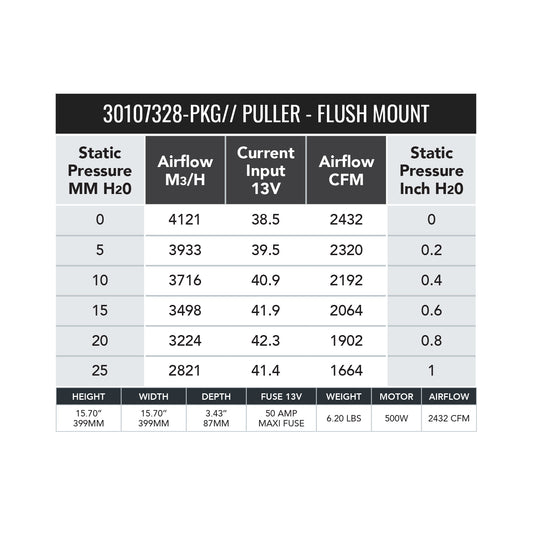 SPAL 15.2" 2432 CFM Flush Mount 500W Brushless Fan 30107328-PKG