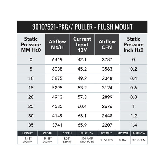 SPAL 19" Beast 3700 Drop-In 850W Brushless Fan 30107521-PKG