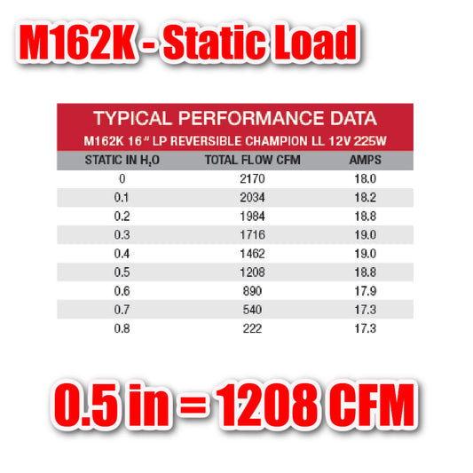 Maradyne M162k Champion 16" 225W Reversible Electric Fan