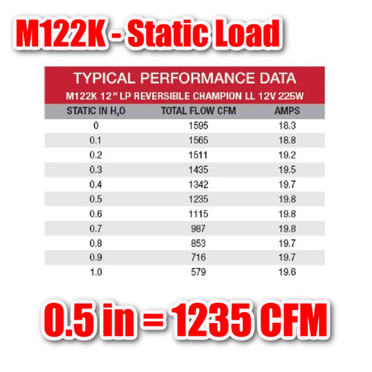 Maradyne M122K Champion 12" 225W Reversible Electric Fan