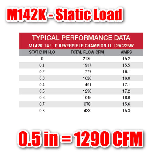 Maradyne M142K Champion 14" 225W Reversible Electric Fan