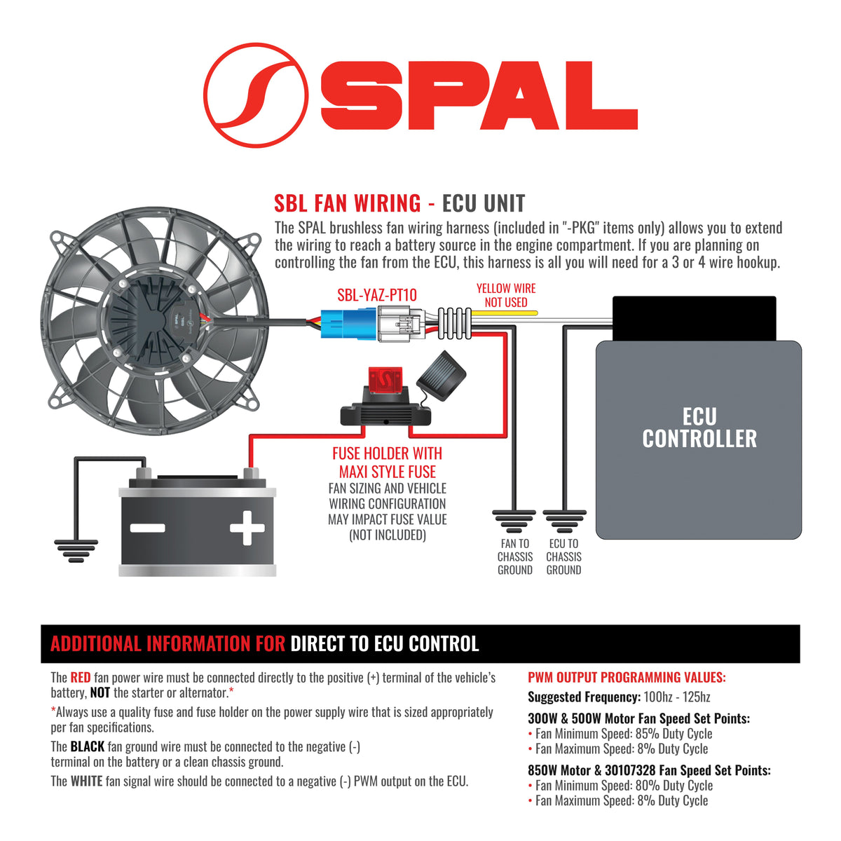 1966-67 Pontiac A-Body Dual Spal BRUSHLESS 14 inch Fan Shroud for ColdCase GPG34AS