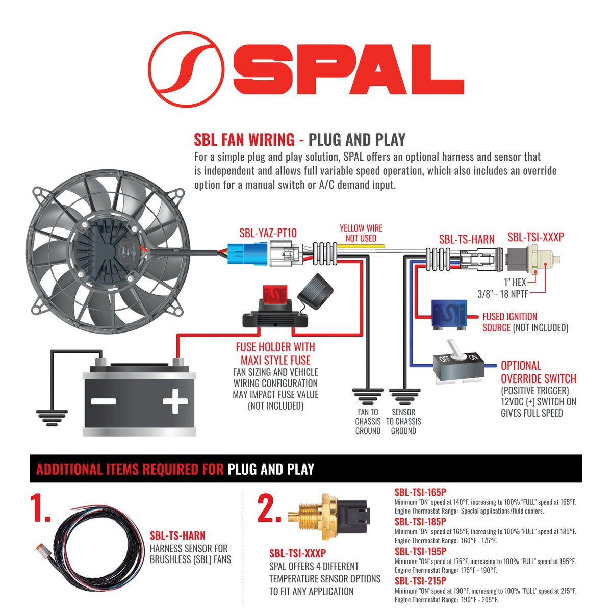 An infographic diagram titled 'SBL FAN WIRING - PLUG AND PLAY' with the SPAL logo at the top. It shows a black SPAL fan on the left, colored wiring instructions with red, yellow, and blue lines, and several small accessory parts numbered 1 and 2 at the bottom on a white background.
